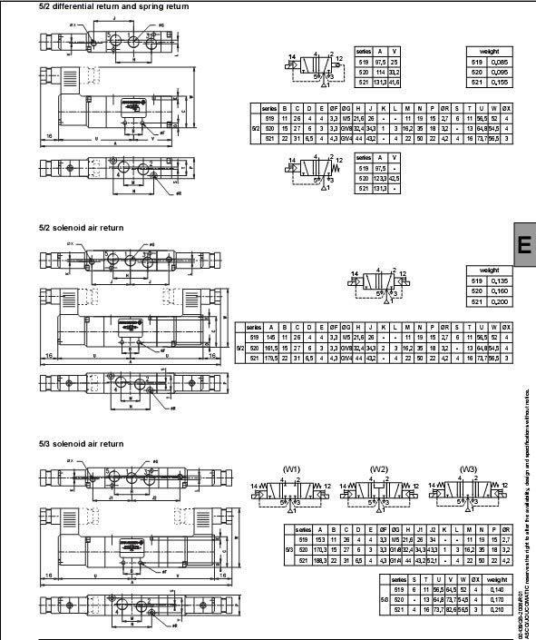 52100004低價(jià)現(xiàn)貨供應(yīng)