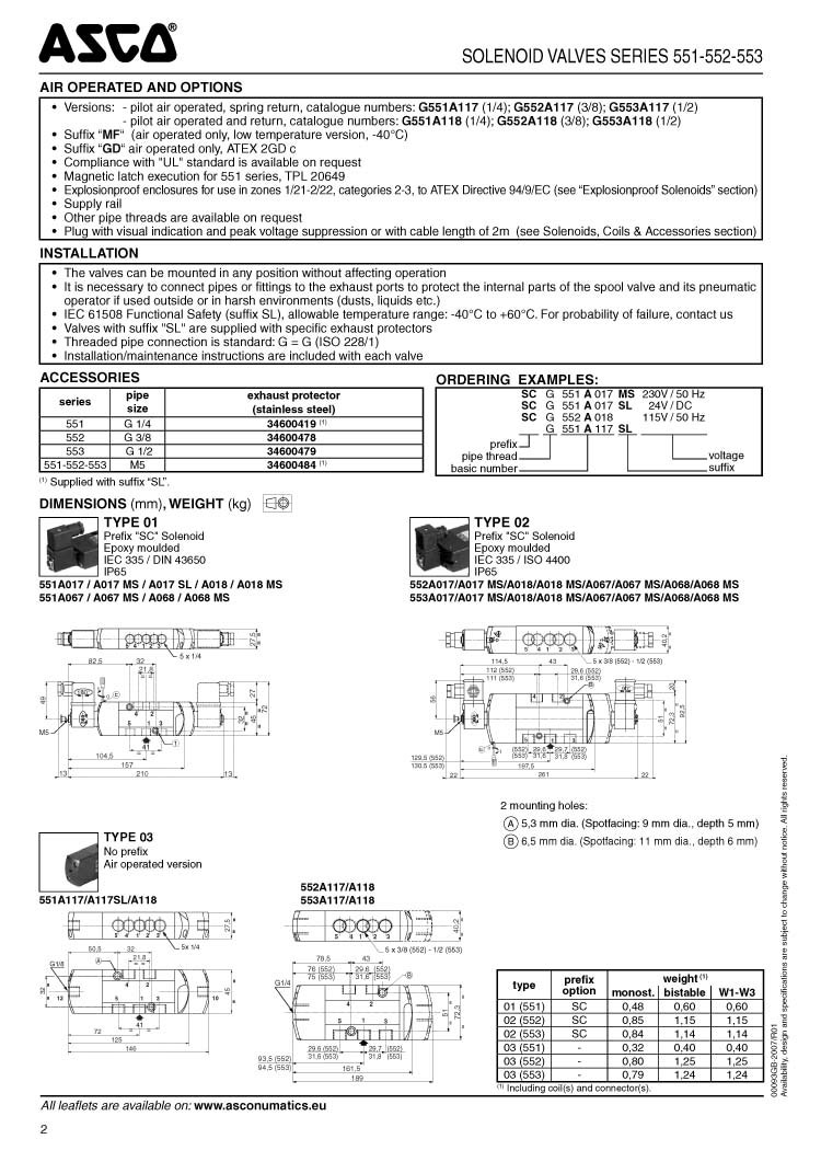 SCG551A001MS現(xiàn)貨供應(yīng)