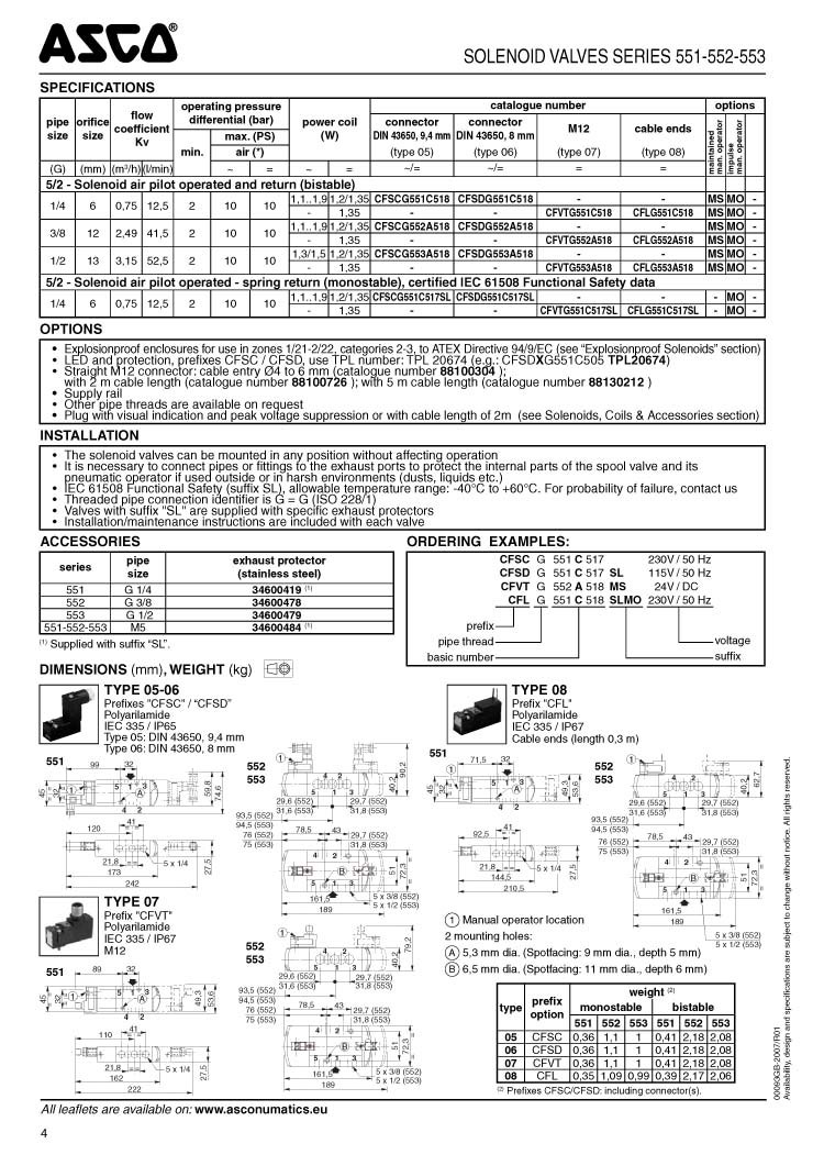 SCG551A001MS現(xiàn)貨供應(yīng)