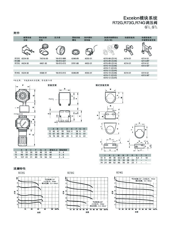 R72G,R73G,R74G調(diào)壓閥