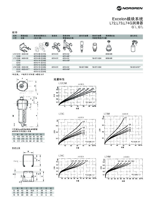 L72,L73,L74G潤滑器