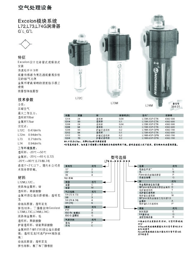 L72,L73,L74G潤滑器