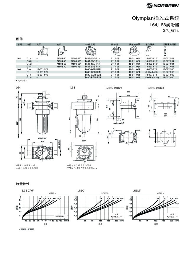 L64,L68油霧器