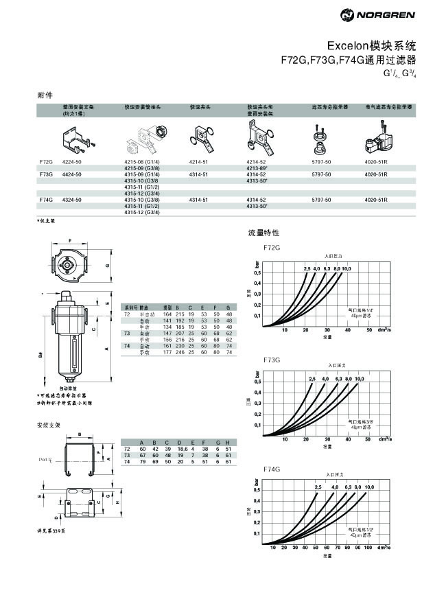 F72G,F73G,F74G通用過濾器