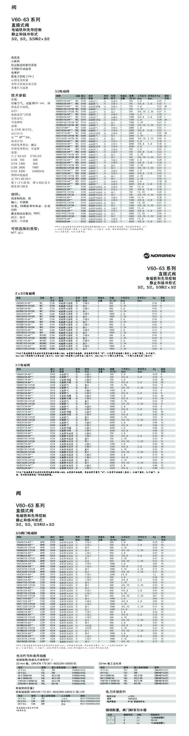 V60-63系列直插式閥