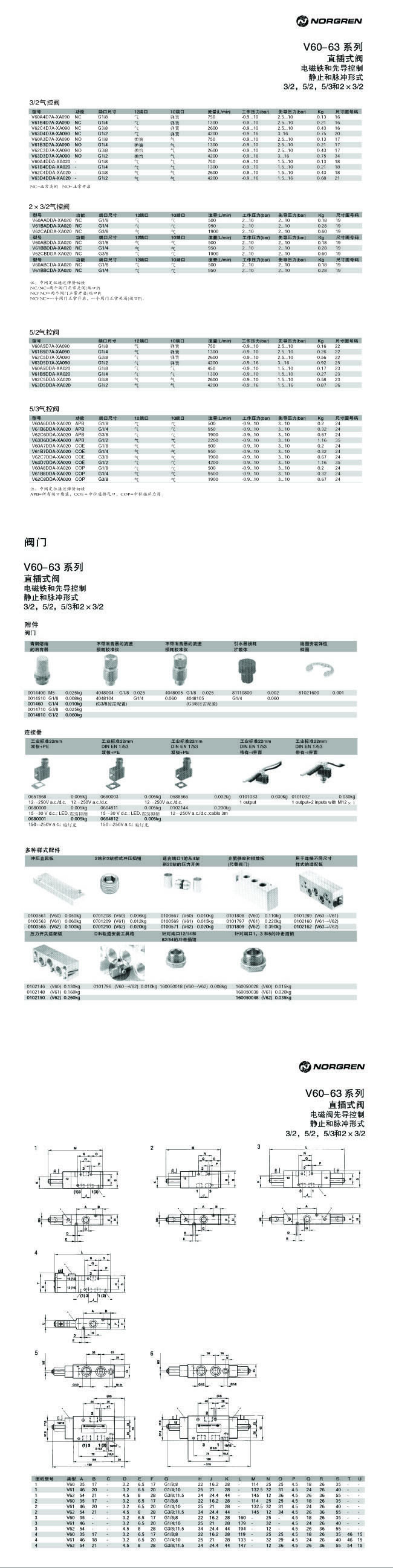 V60-63系列直插式閥