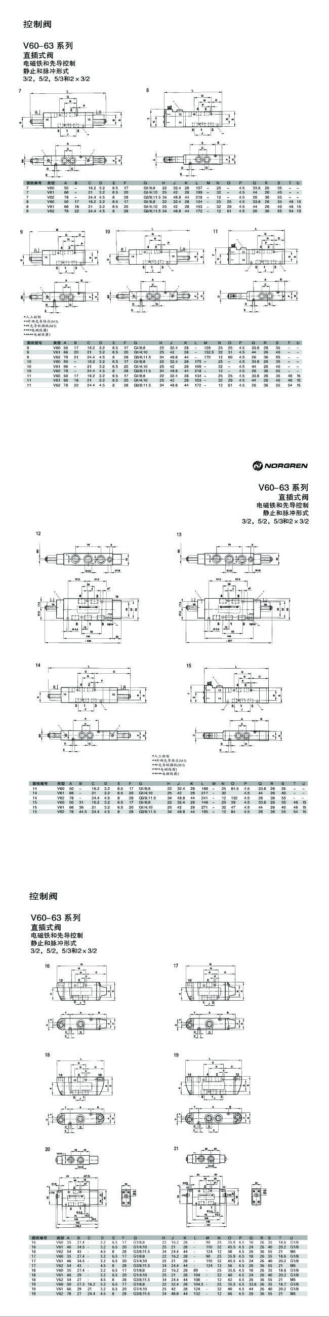V60-63系列直插式閥