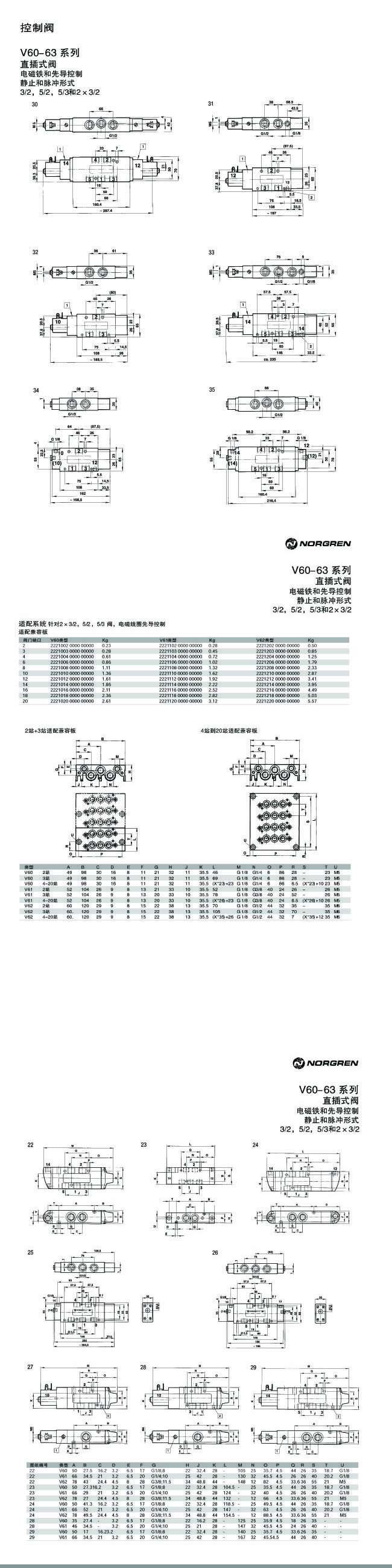 V60-63系列直插式閥