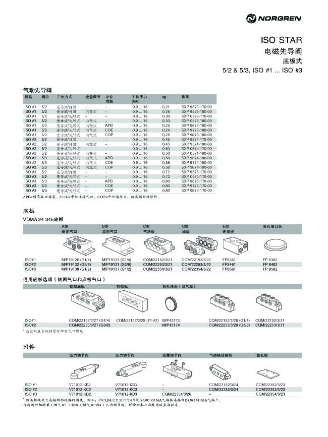 諾冠 NORGREN   ISO