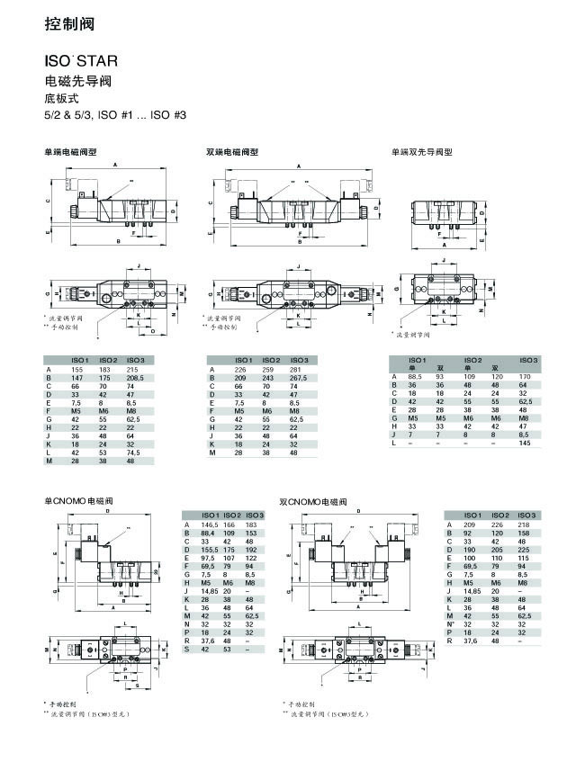 諾冠 NORGREN   ISO