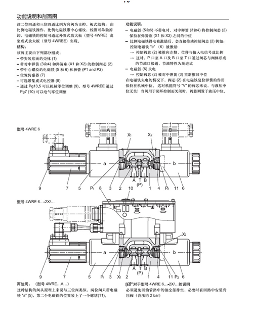 力士樂 Rexroth R900920567 4WREE6E16-2X G24K31 A1V