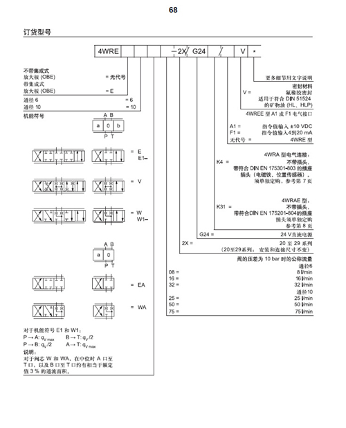 力士樂 Rexroth R900920567 4WREE6E16-2X G24K31 A1V