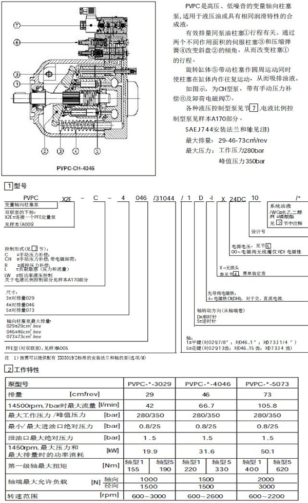 阿托斯 Atos PVPC軸向柱塞泵