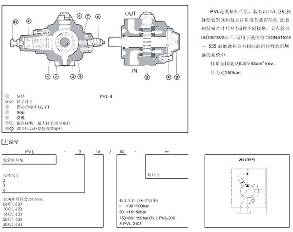 阿托斯 Atos      變量葉片泵